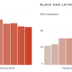 Proportion of each race and ethnicity in neighborhoods grouped by decile from fewest to most predictions, averaged across 38 jurisdictions